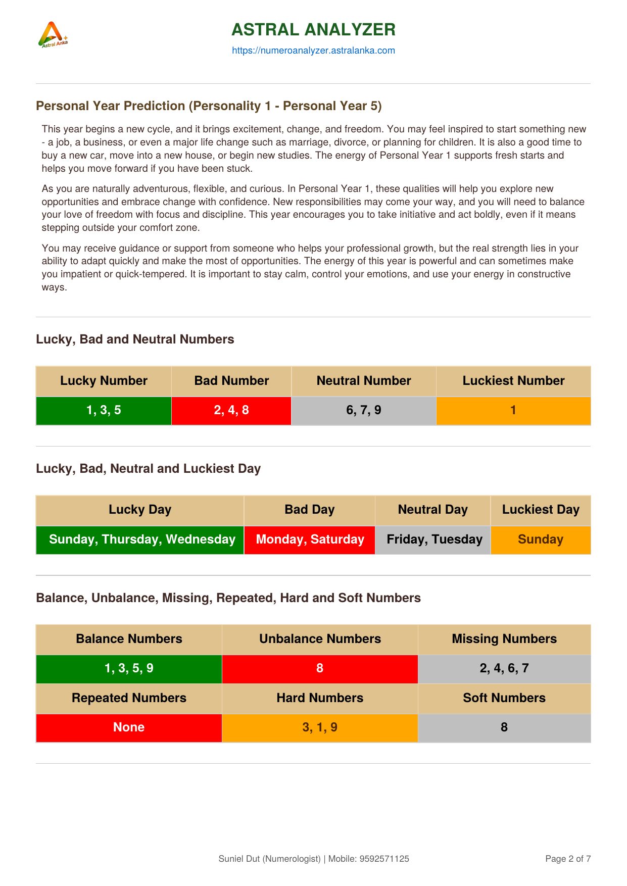 Sample DOB Report - page 2