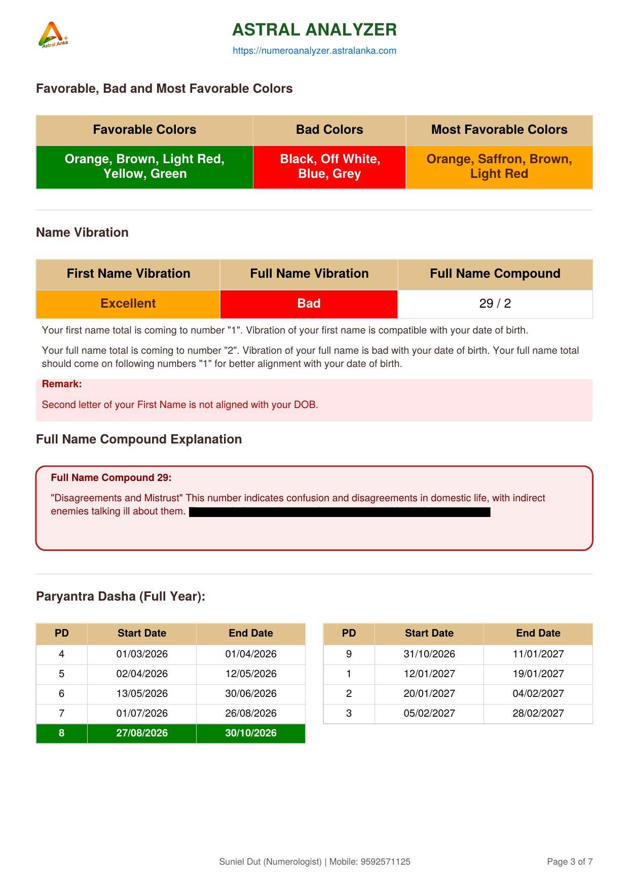 Sample DOB Report - page 3