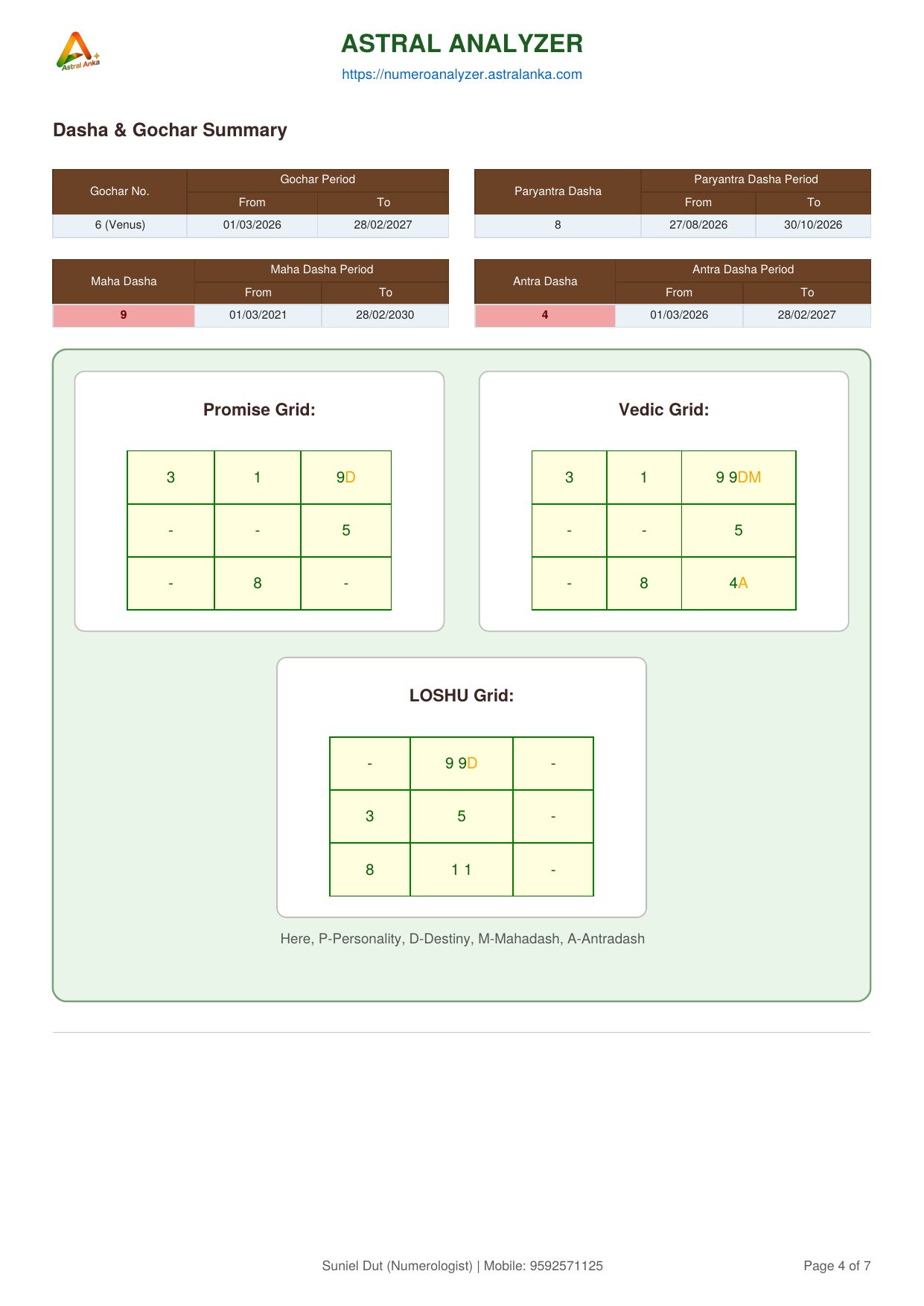 Sample DOB Report - page 4